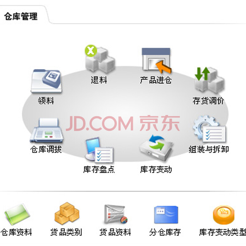 速達5000.online云ERP 中小企業生產管理與委托加工的高效解決方案