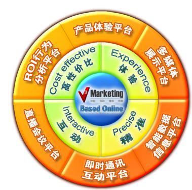 提升營銷投資回報率 兩岸首選在線體驗式SaaS平臺