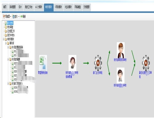 利用勤哲Excel服務器無代碼平臺構建會計師事務所管理系統