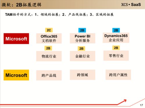 企業(yè)級(jí)服務(wù)新入口 工具軟件如何重塑軟件服務(wù)生態(tài)