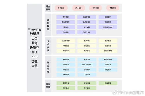 奧運(yùn)元素引爆全球市場(chǎng) 哪些產(chǎn)品成出口新寵？外貿(mào)軟件如何助力企業(yè)降本增效