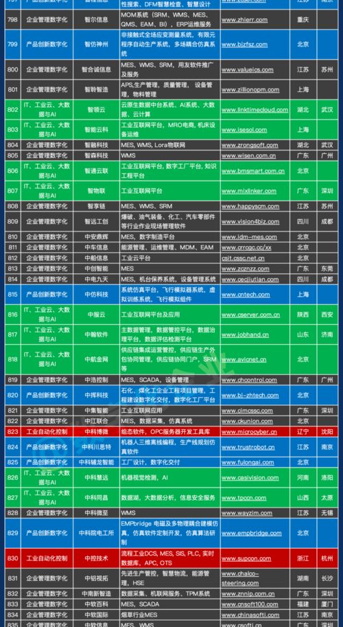 千家企業(yè)名錄引領(lǐng)創(chuàng)新 中國(guó)工業(yè)軟件與服務(wù)產(chǎn)業(yè)全景圖正式發(fā)布
